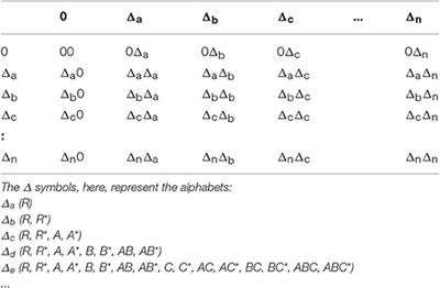 Nilpotent Quantum Mechanics: Analogs and Applications